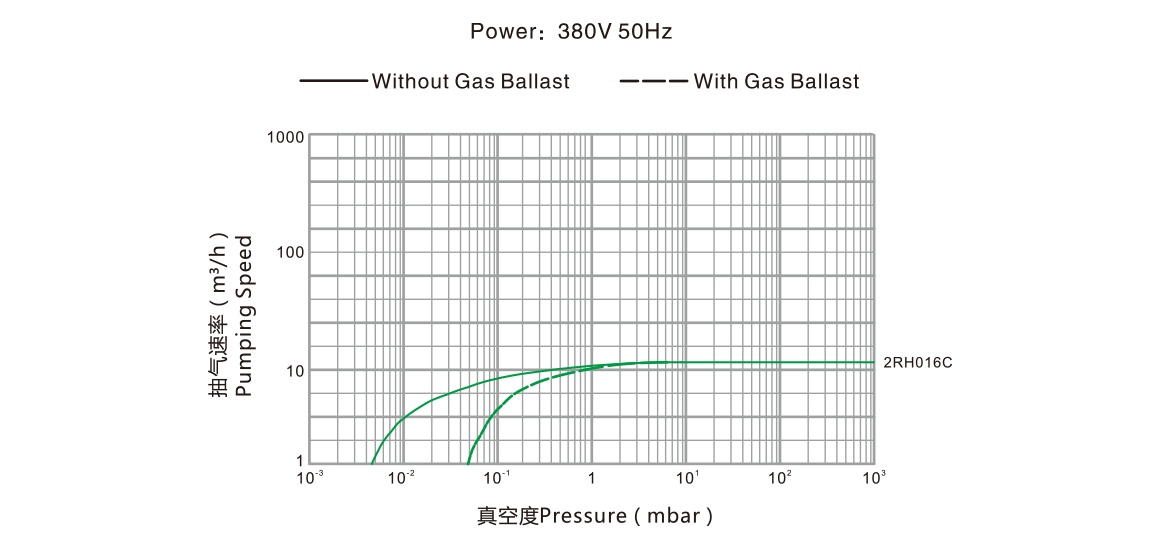 2RH016C雙級旋片真空泵