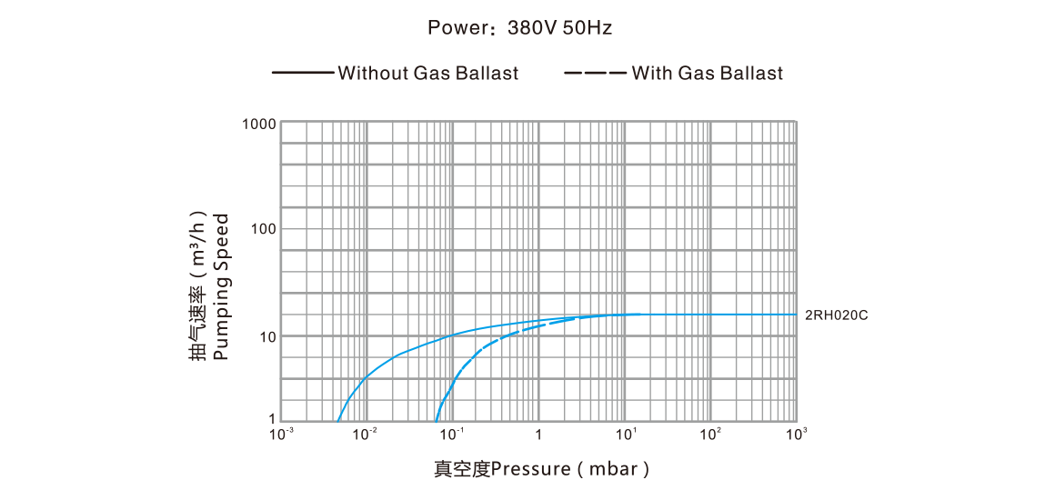 2RH020C雙級旋片真空泵