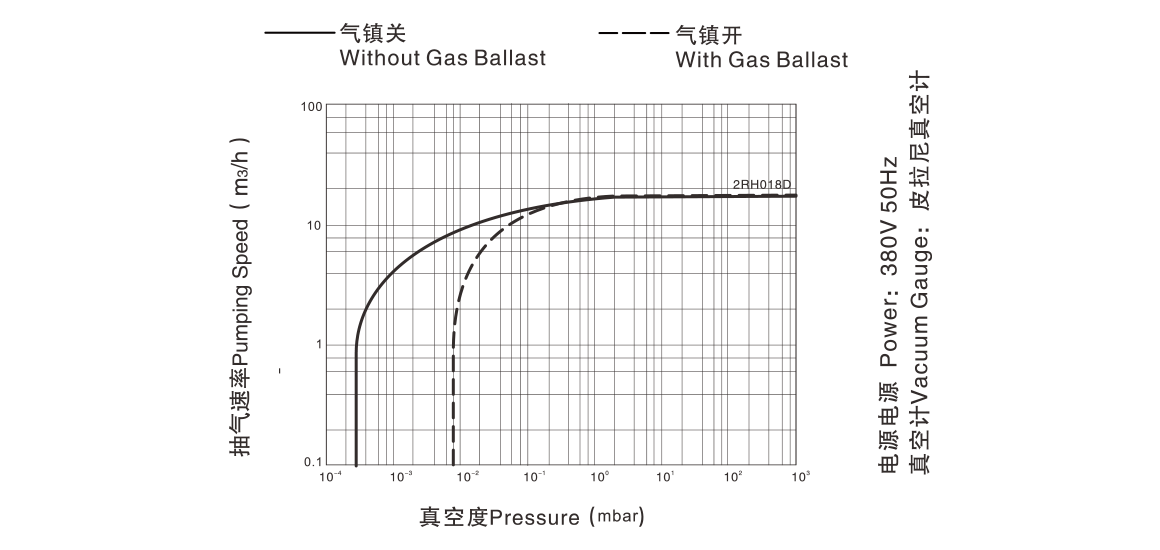 2RH018D雙級旋片真空泵