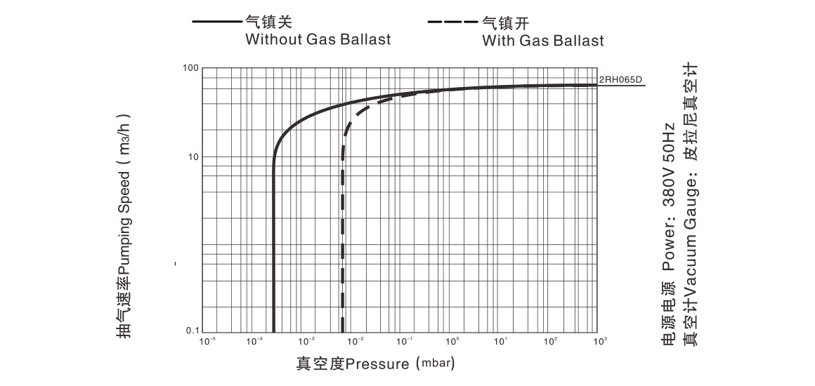 2RH065D雙級(jí)旋片真空泵 2RH065D雙級(jí)旋片真空泵