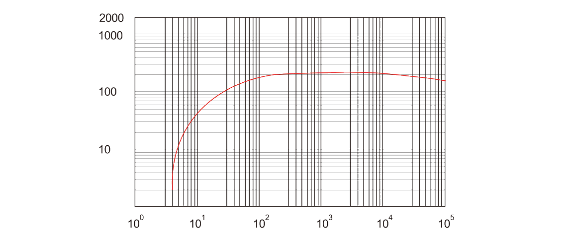 RSP280干式螺桿真空泵