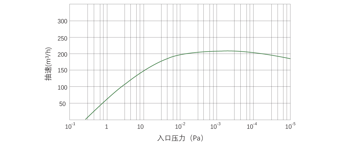 RKB0180干式螺桿真空泵.png RKB0180干式螺桿真空泵.png