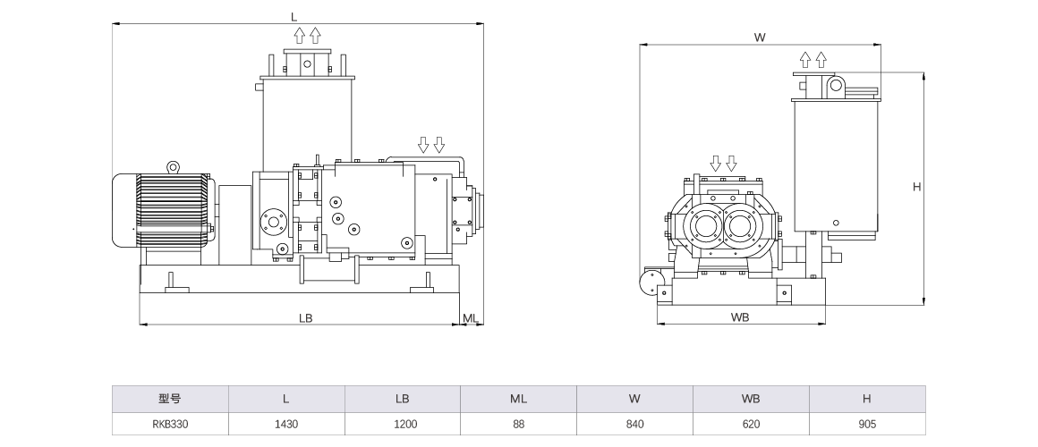 RKB0330干式螺桿真空泵.png